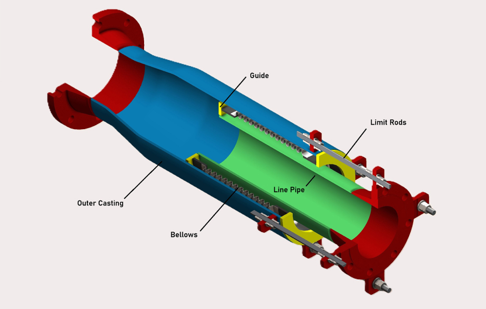 EXTERNALLLY PRESSURIZED
